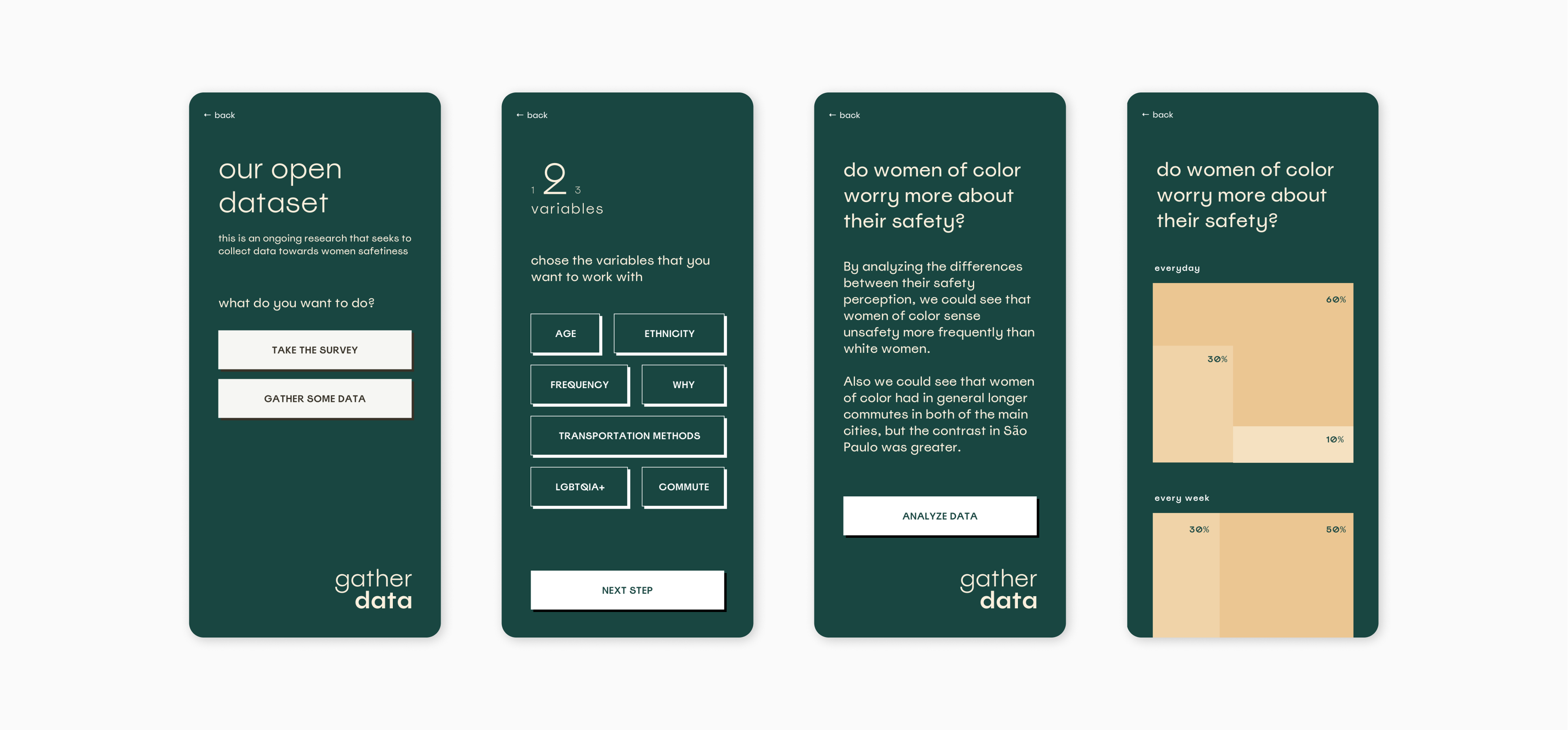 gather screens