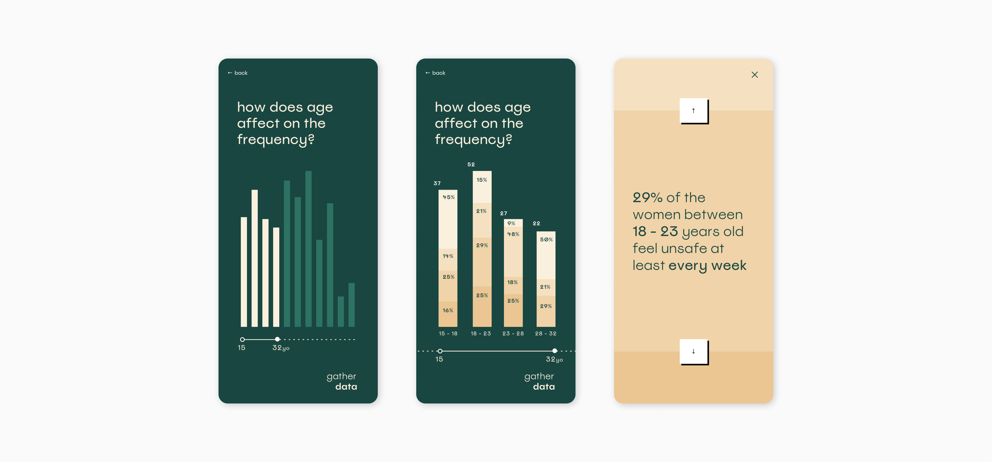gather screens